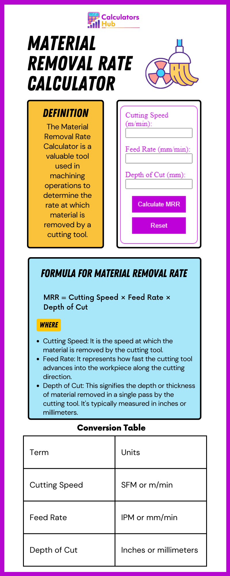 Material Removal Rate Calculator Online