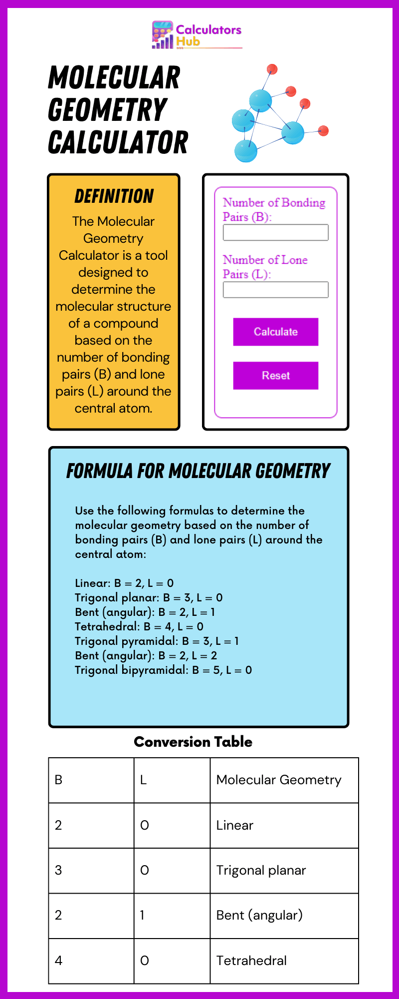 Molecular Geometry Calculator Online