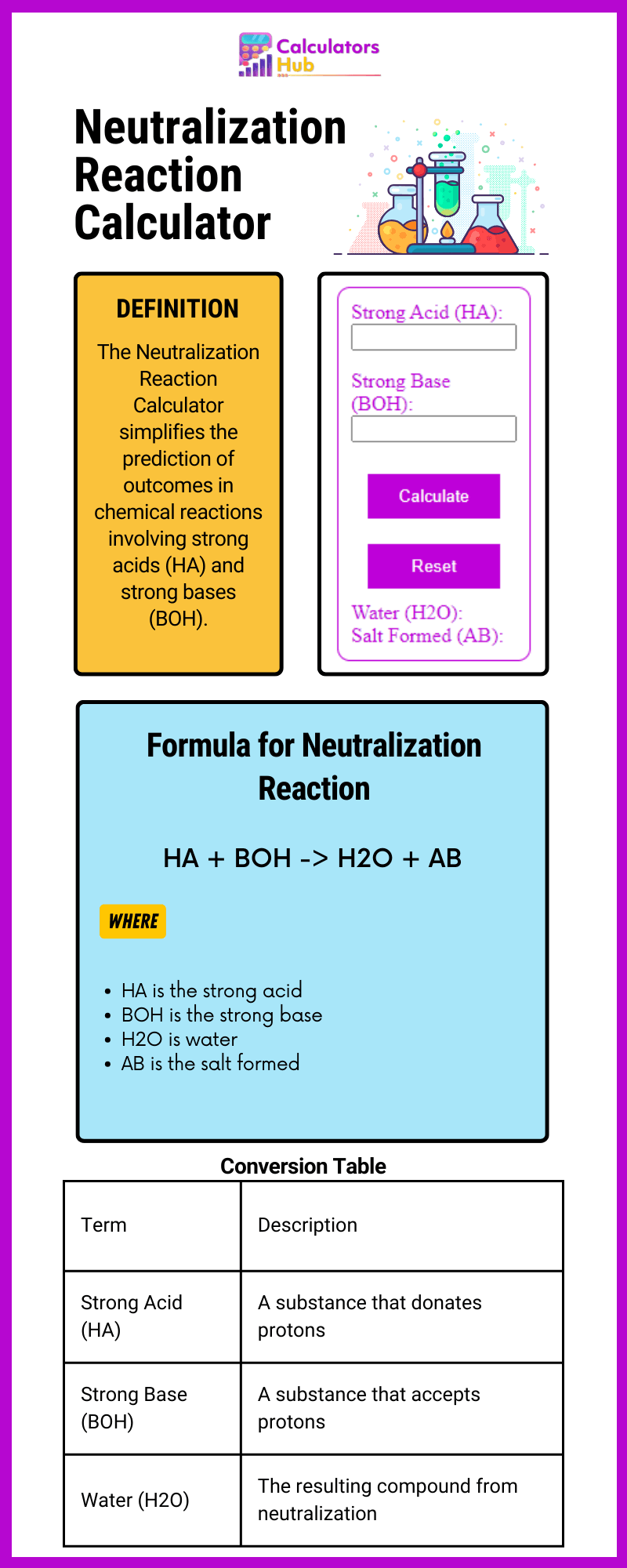 Neutralization Reaction Calculator Online