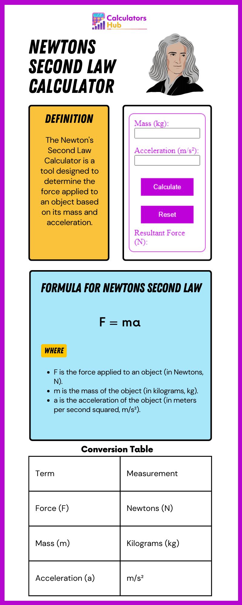 Newtons Second Law Calculator Online
