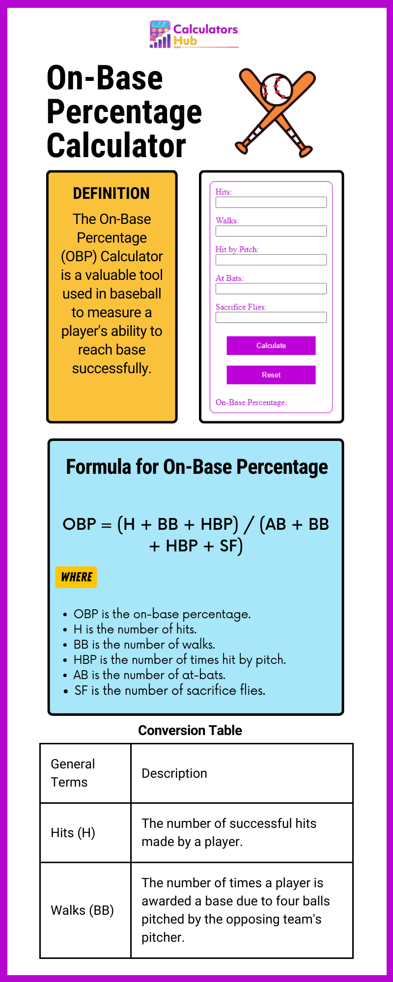 OnBase Percentage Calculator Online