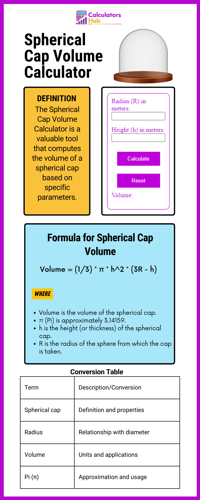 Spherical Cap Volume Calculator Online