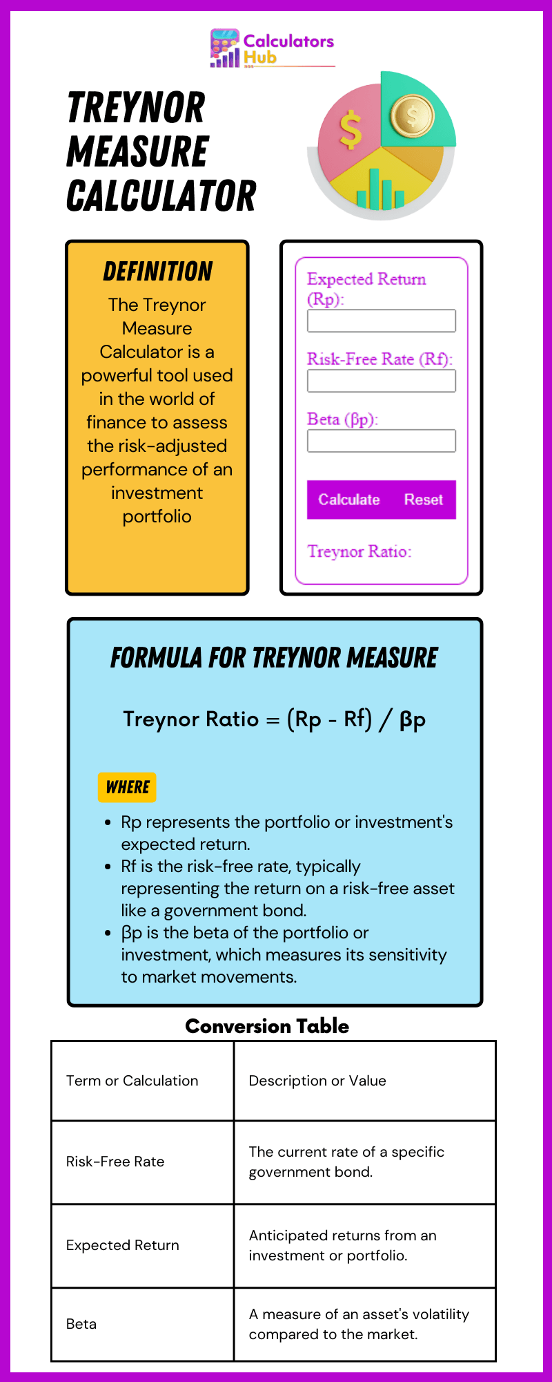 Treynor Measure Calculator Online