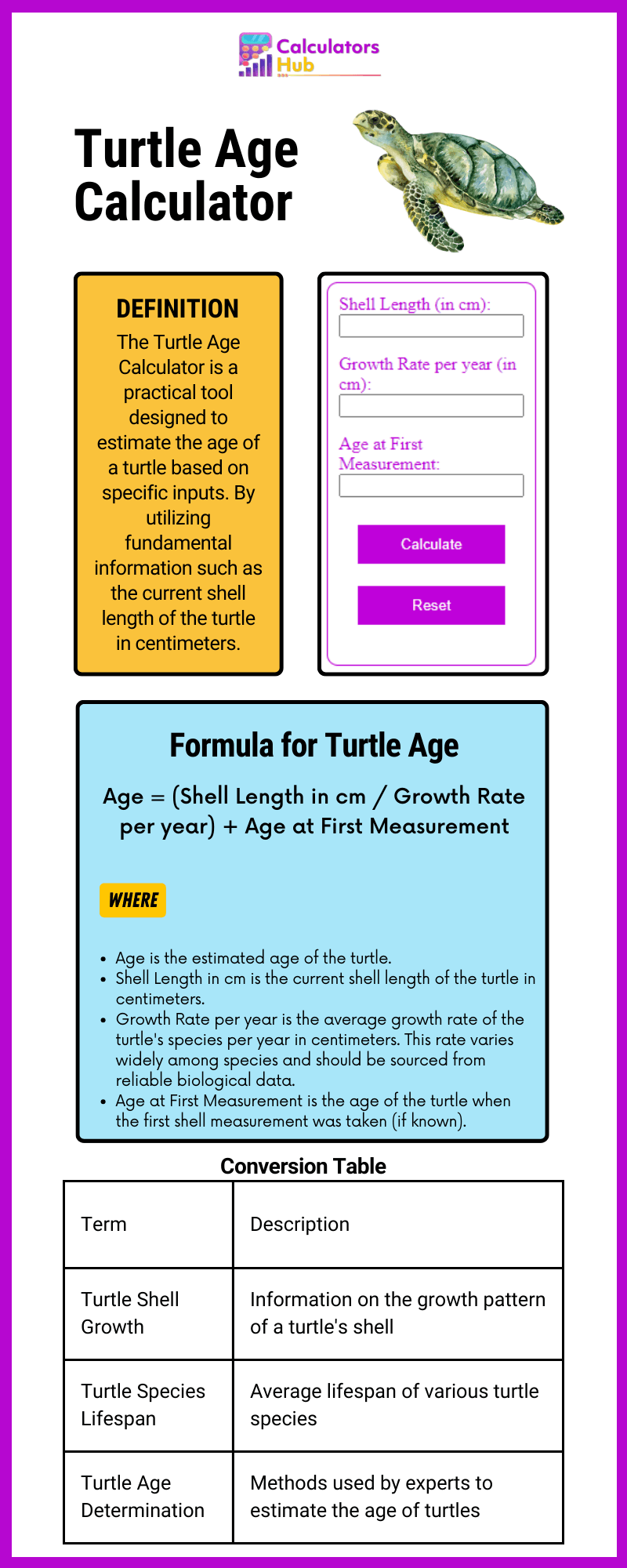 Turtle Age Calculator Online
