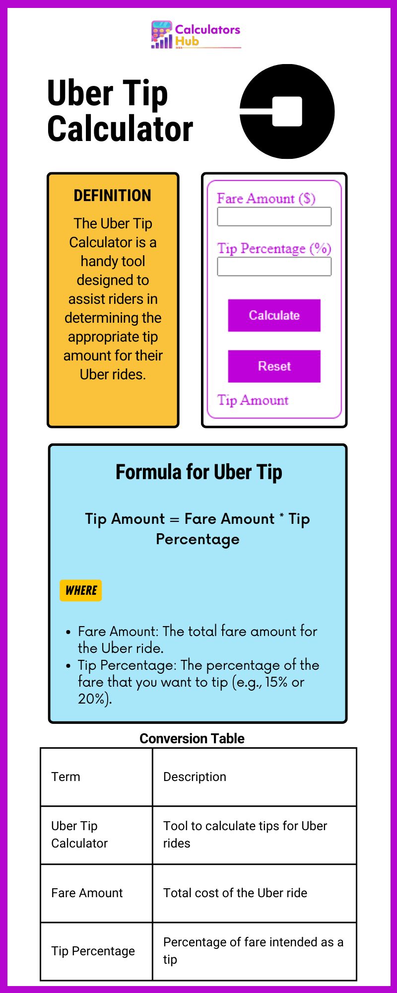 Uber Tip Calculator Online