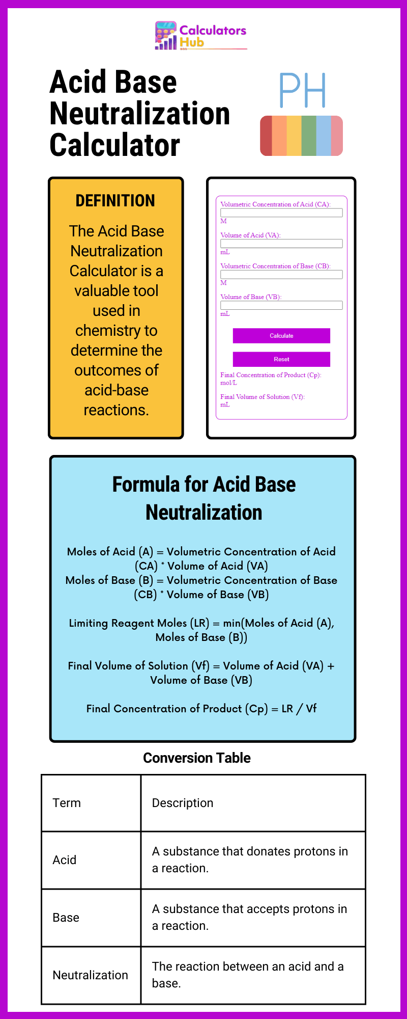 Acid Base Neutralization Calculator Online
