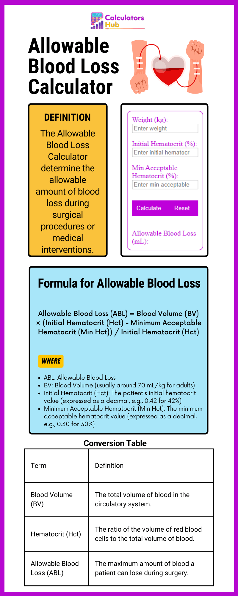 Allowable Blood Loss Calculator Online