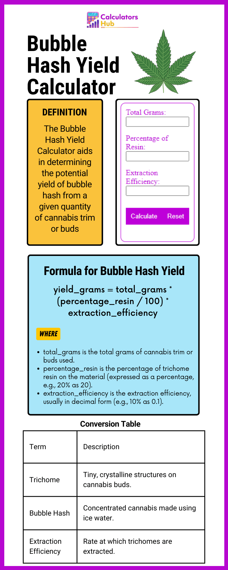 Bubble Hash Yield Calculator Online