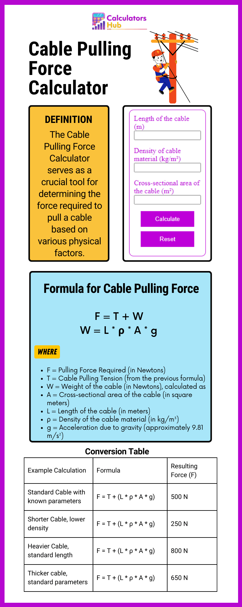 Cable Pulling Force Calculator Online