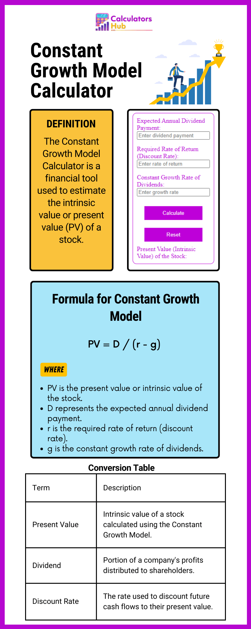 Constant Growth Model Calculator Online