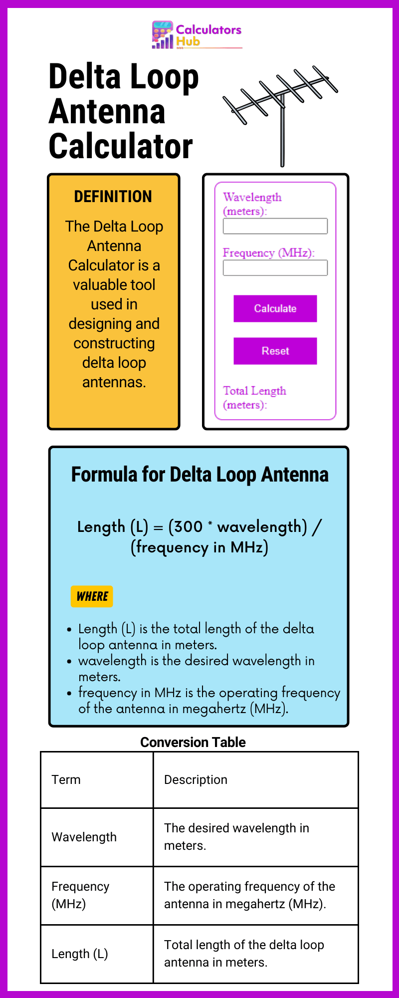 Delta Loop Antenna Calculator Online