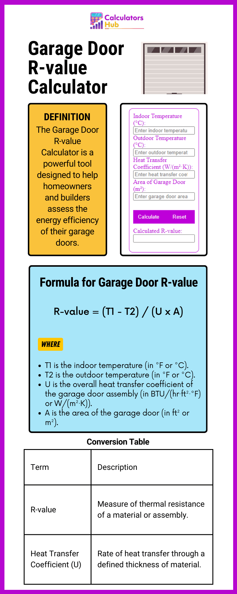 Garage Door Rvalue Calculator Online