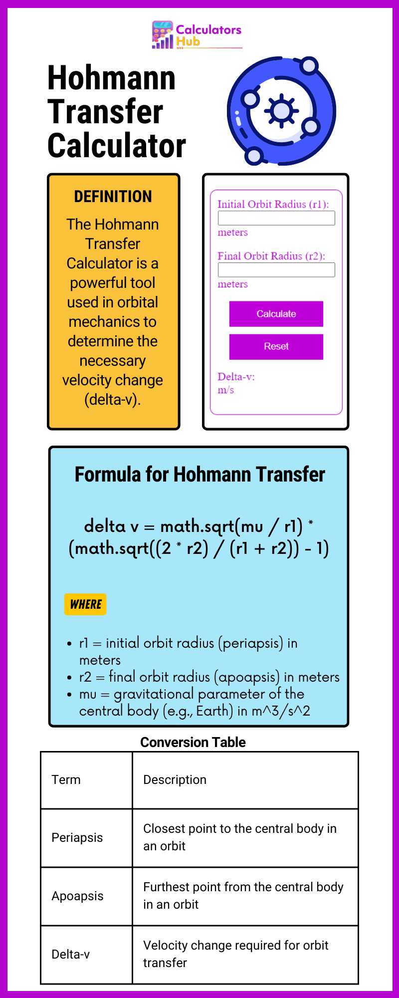 Hohmann Transfer Calculator Online