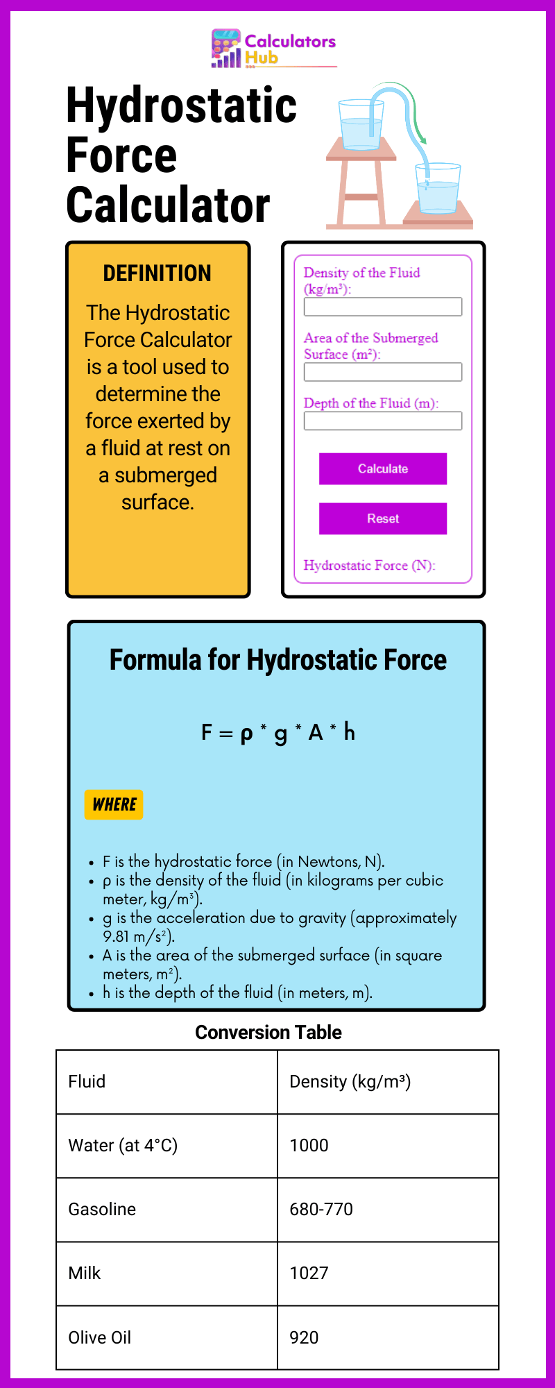 Hydrostatic Force Calculator Online