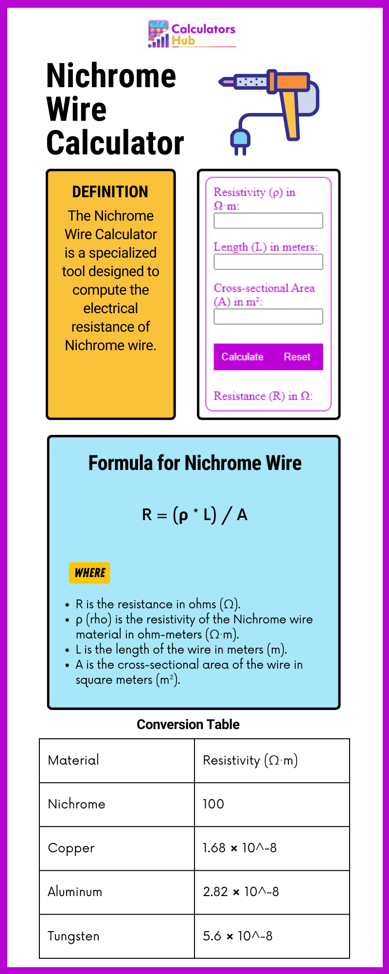 Nichrome Wire Calculator Online