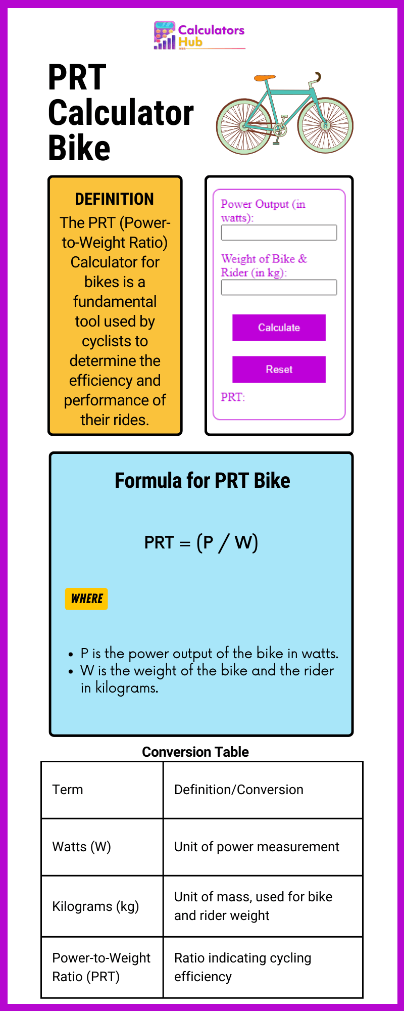 PRT Calculator Bike Online