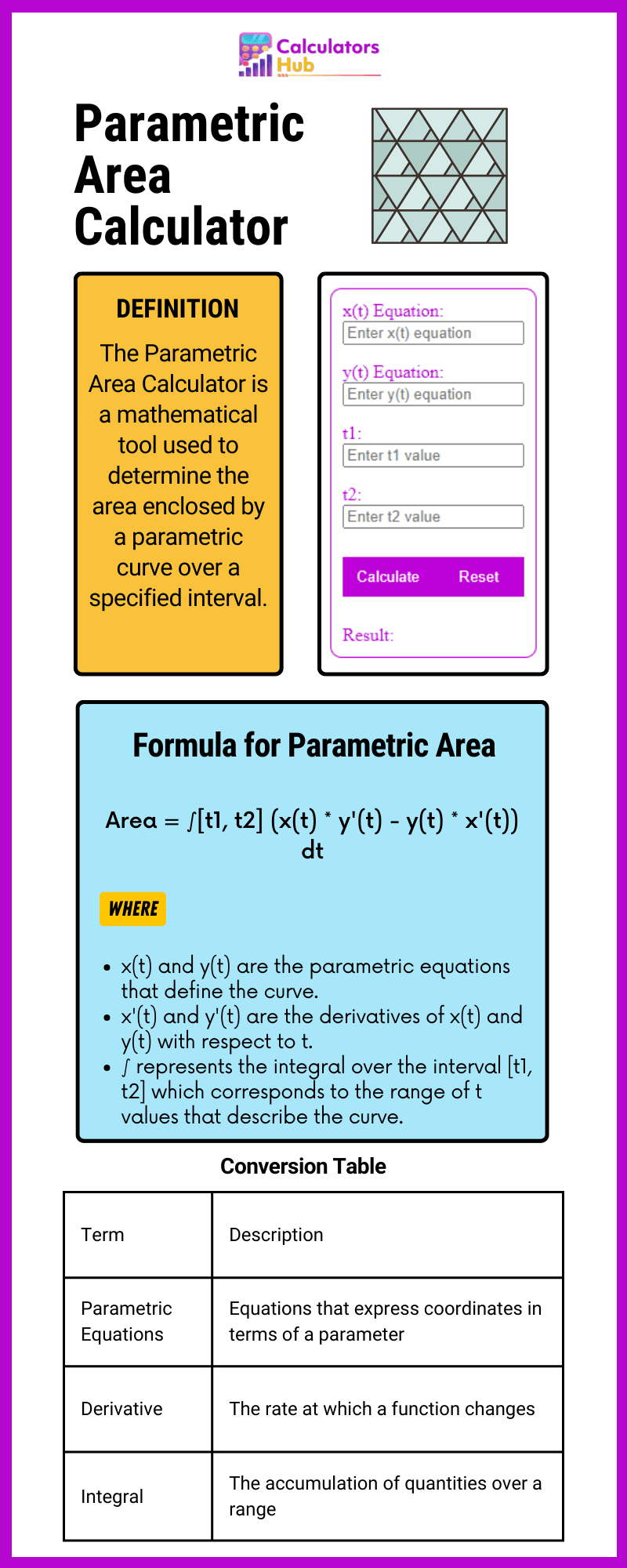 Parametric Area Calculator Online