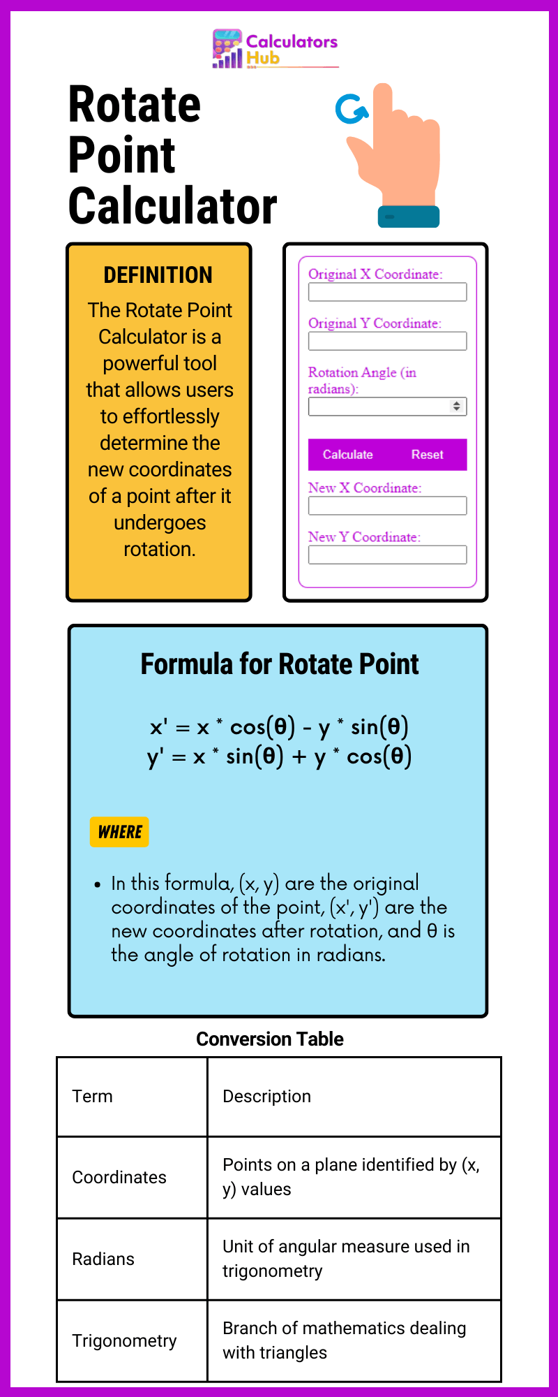 Rotate Point Calculator Online