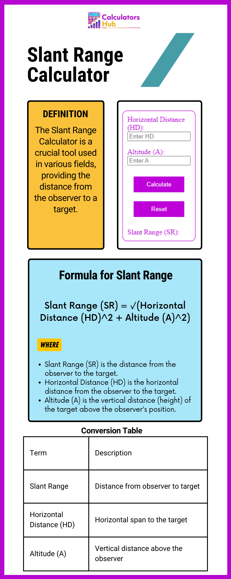 Slant Range Calculator Online
