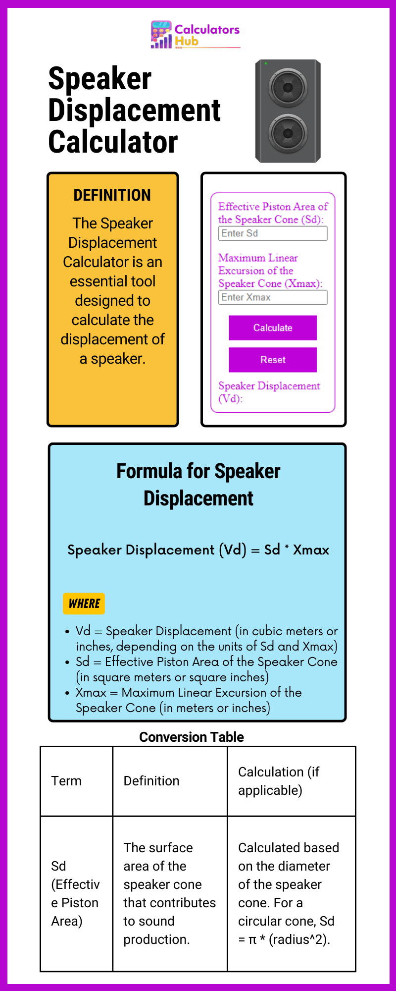 Speaker Displacement Calculator Online