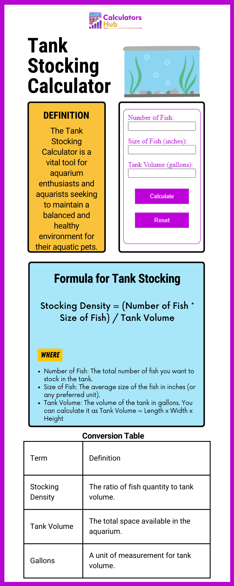 Tank Stocking Calculator Online