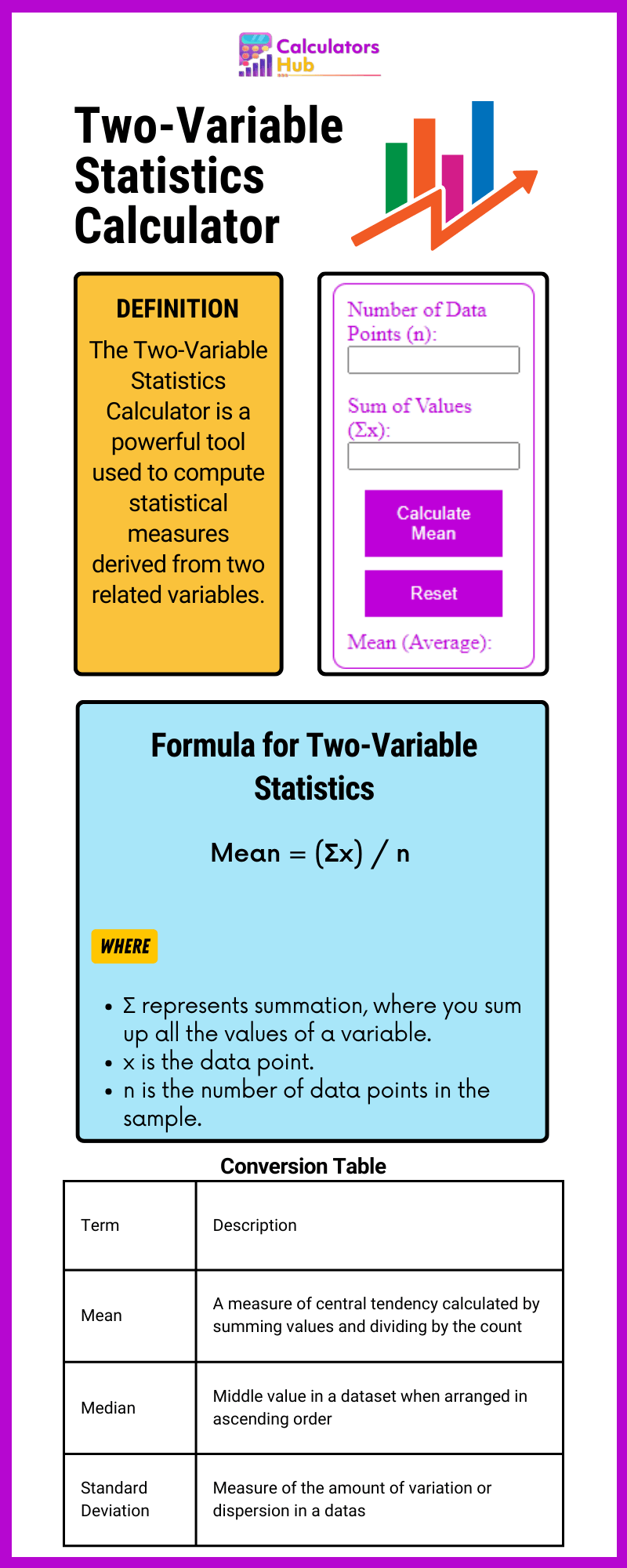 TwoVariable Statistics Calculator Online