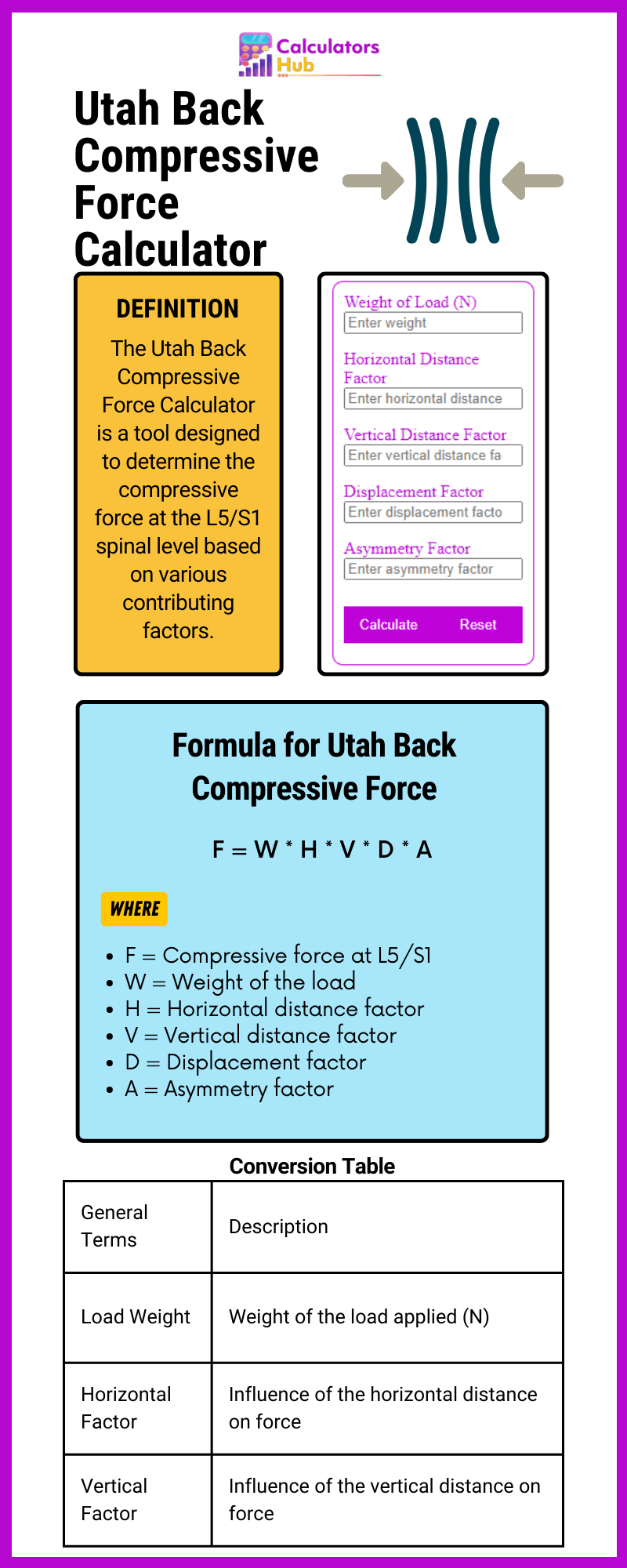 Utah Back Compressive Force Calculator Online