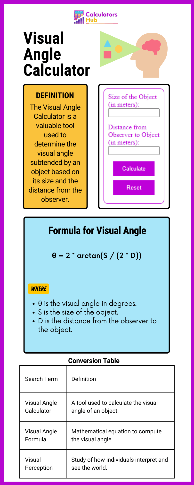 Visual Angle Calculator Online