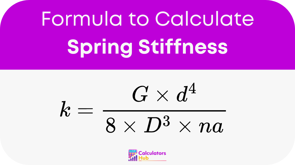 Spring Stiffness Calculator Online