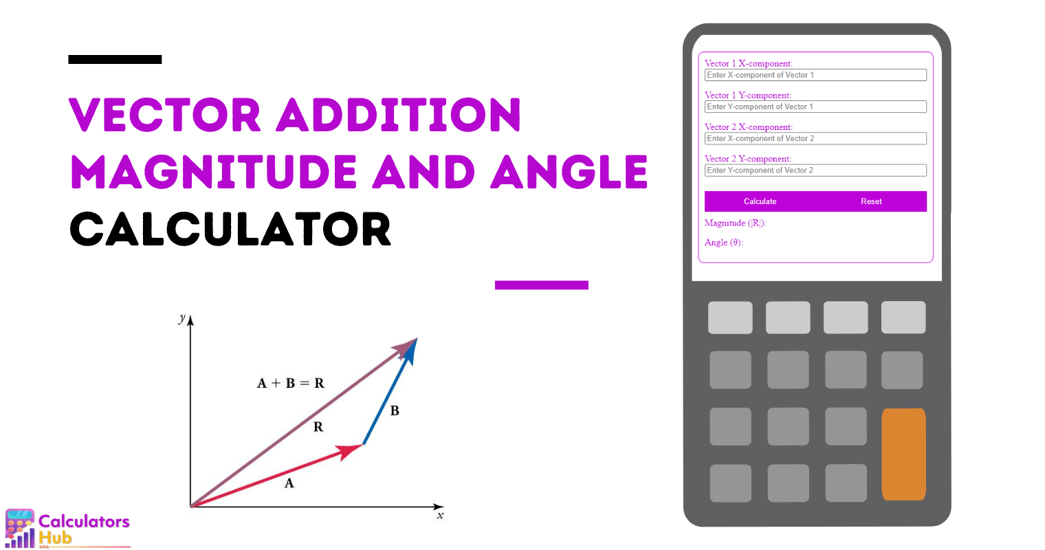 Vector Addition Calculator Magnitude and Angle Online