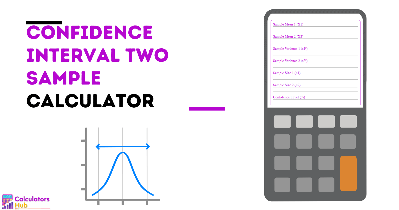 Calcolatore dell'intervallo di confidenza in due esempi online