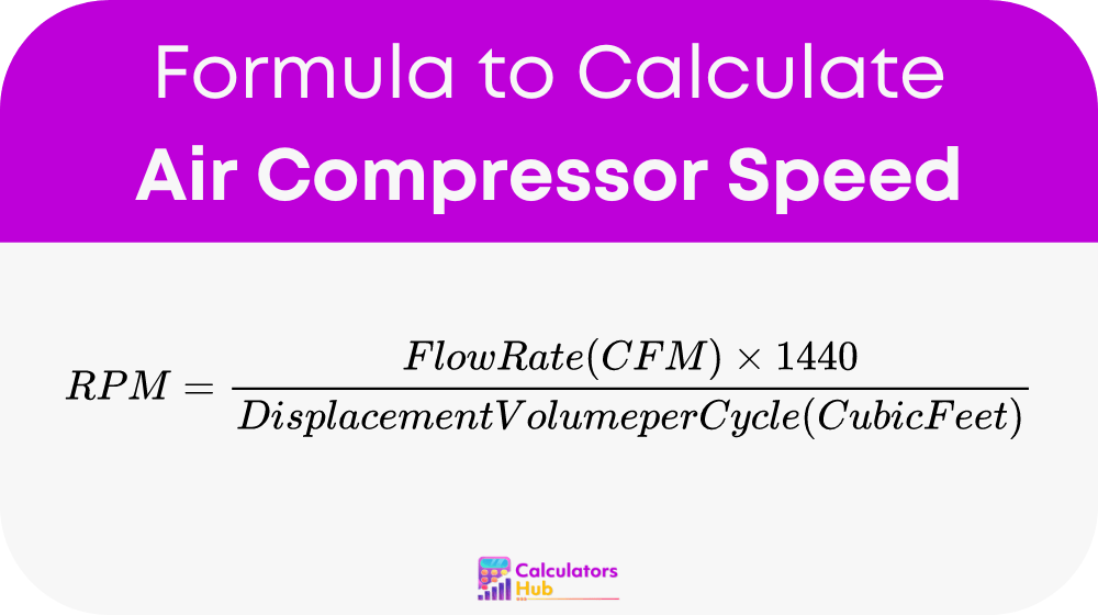 Air Compressor Speed Calculator