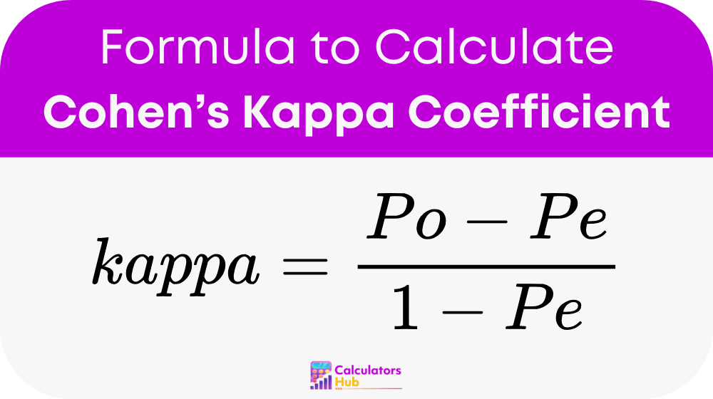 Cohen’s Kappa Coefficient Calculator
