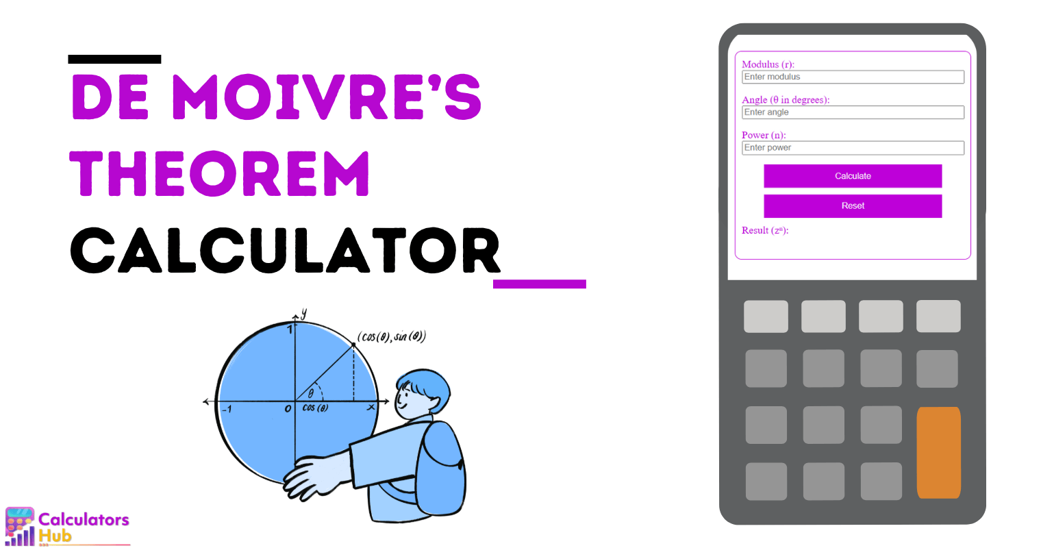 De Moivre’s Theorem Calculator