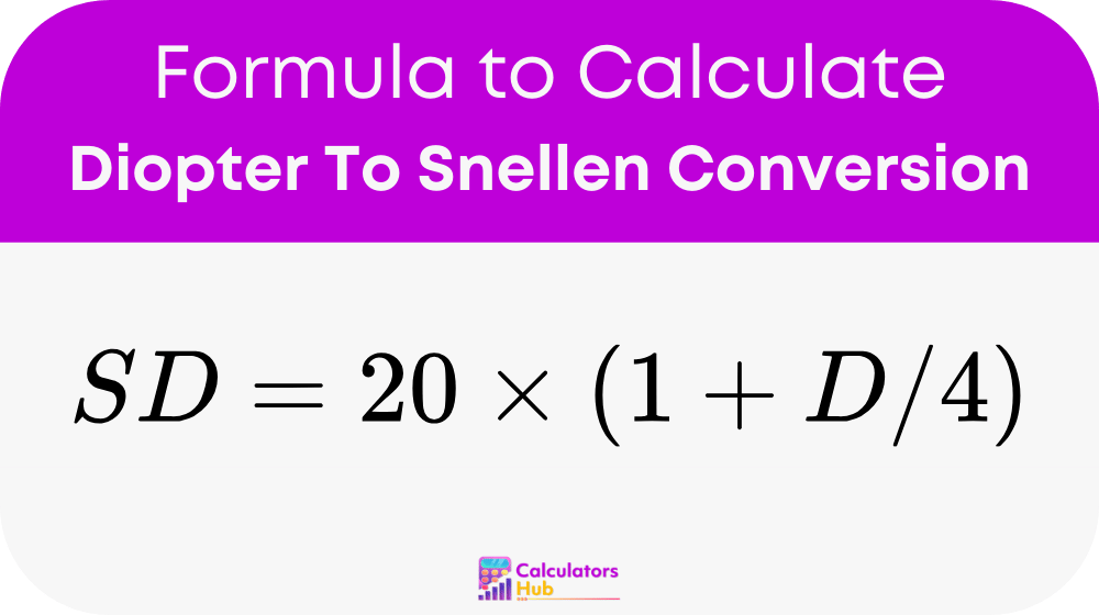 Diopter To Snellen Conversion Calculator