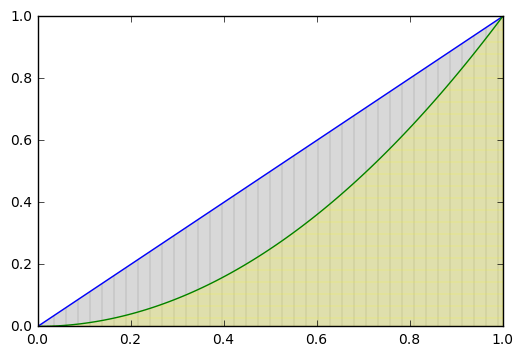 Area Between Two Curves — nbcalc version 44c6711
