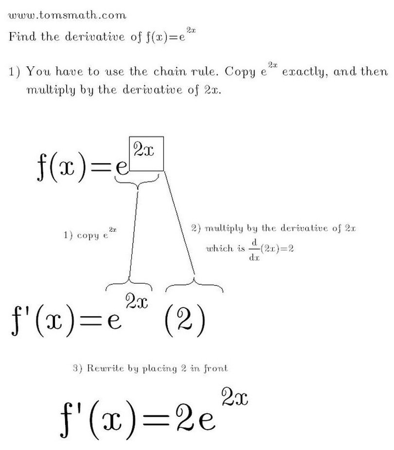 Step by step directions for finding the derivative of e^(2x) Calculus Coaches