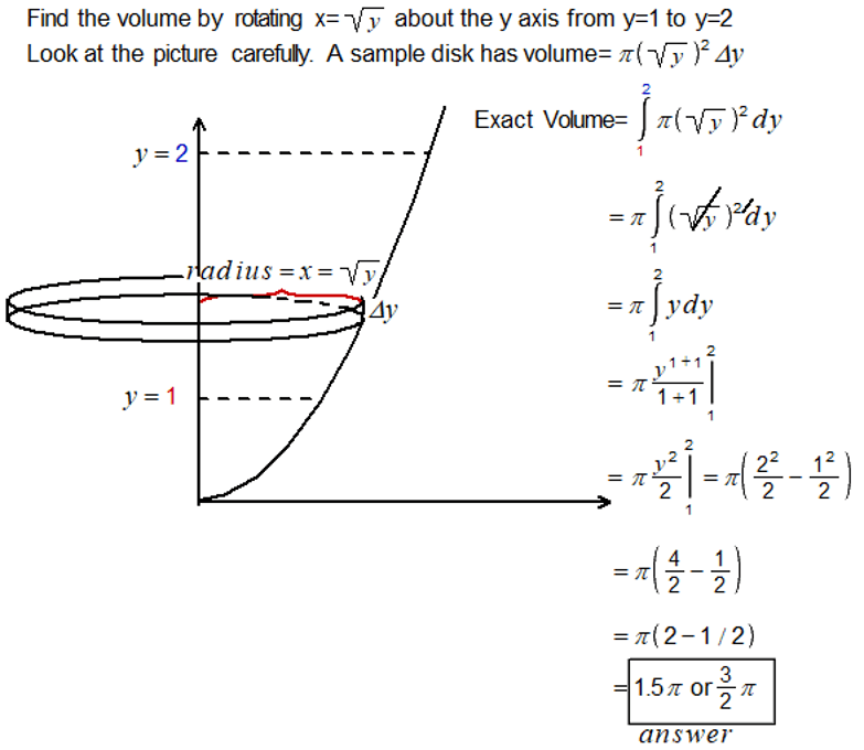 find volume with disk method around y axis Calculus Coaches