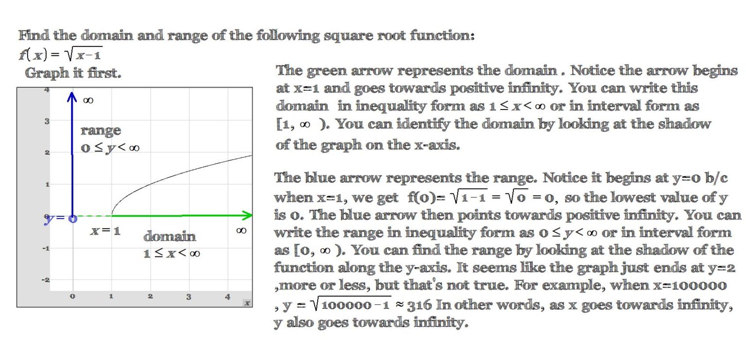 finding the domain and range of a square root function with a graph