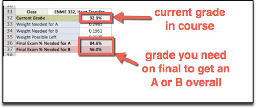 Final grades calculator