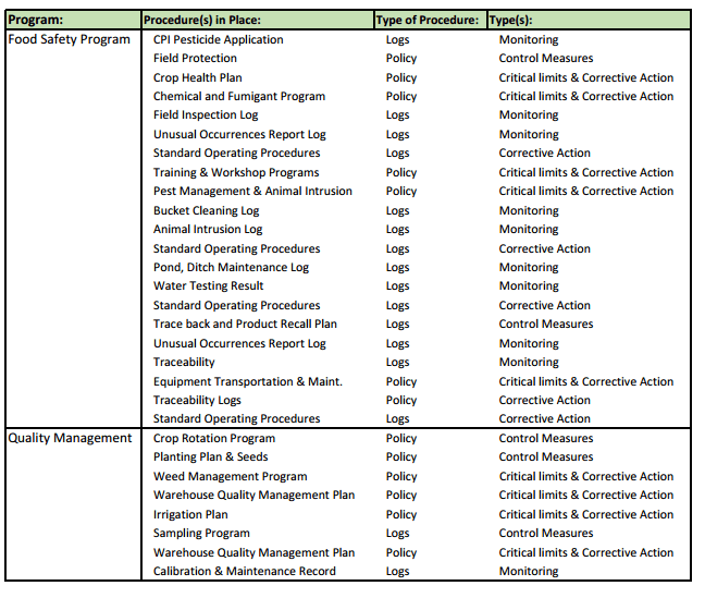 Food Safety & Quality Management