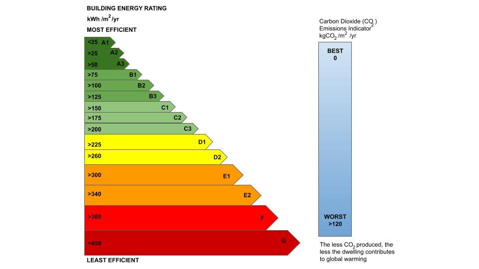 All You Need To Know About Domestic BER Certificates