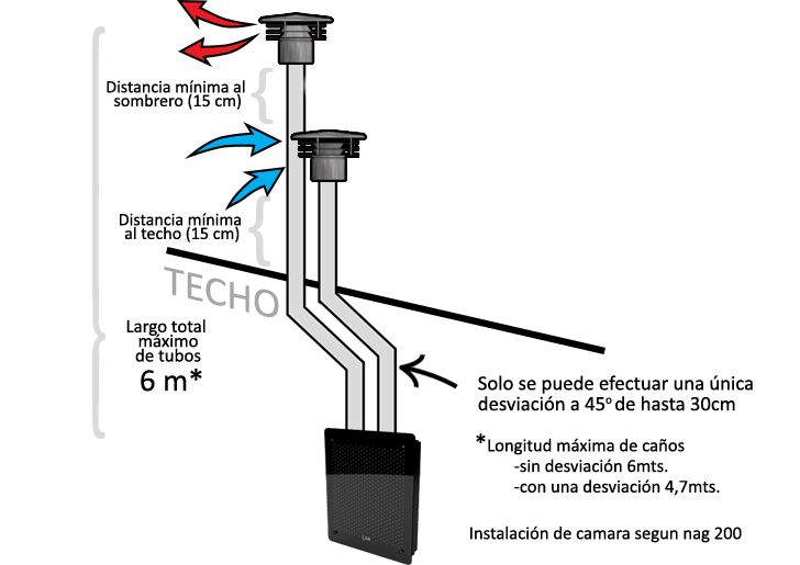 item02TBU2GNRN Calefactores Caldén