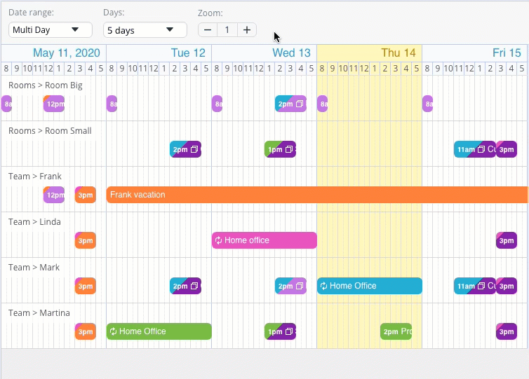 The Timeline View