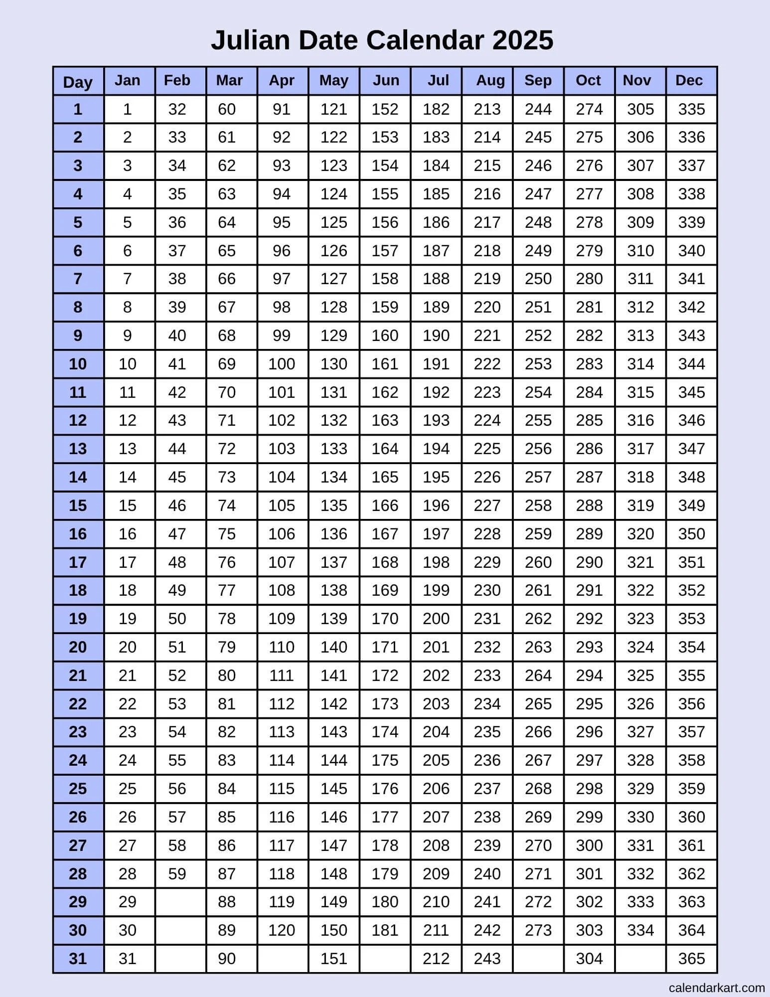 Today's Julian Date 2025 Julian Calendar Converter CalendarKart