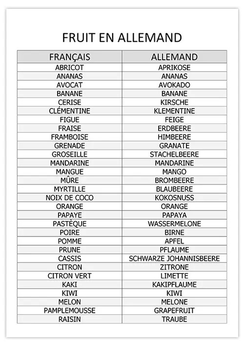 Fruits en allemand à imprimer calendrier.su
