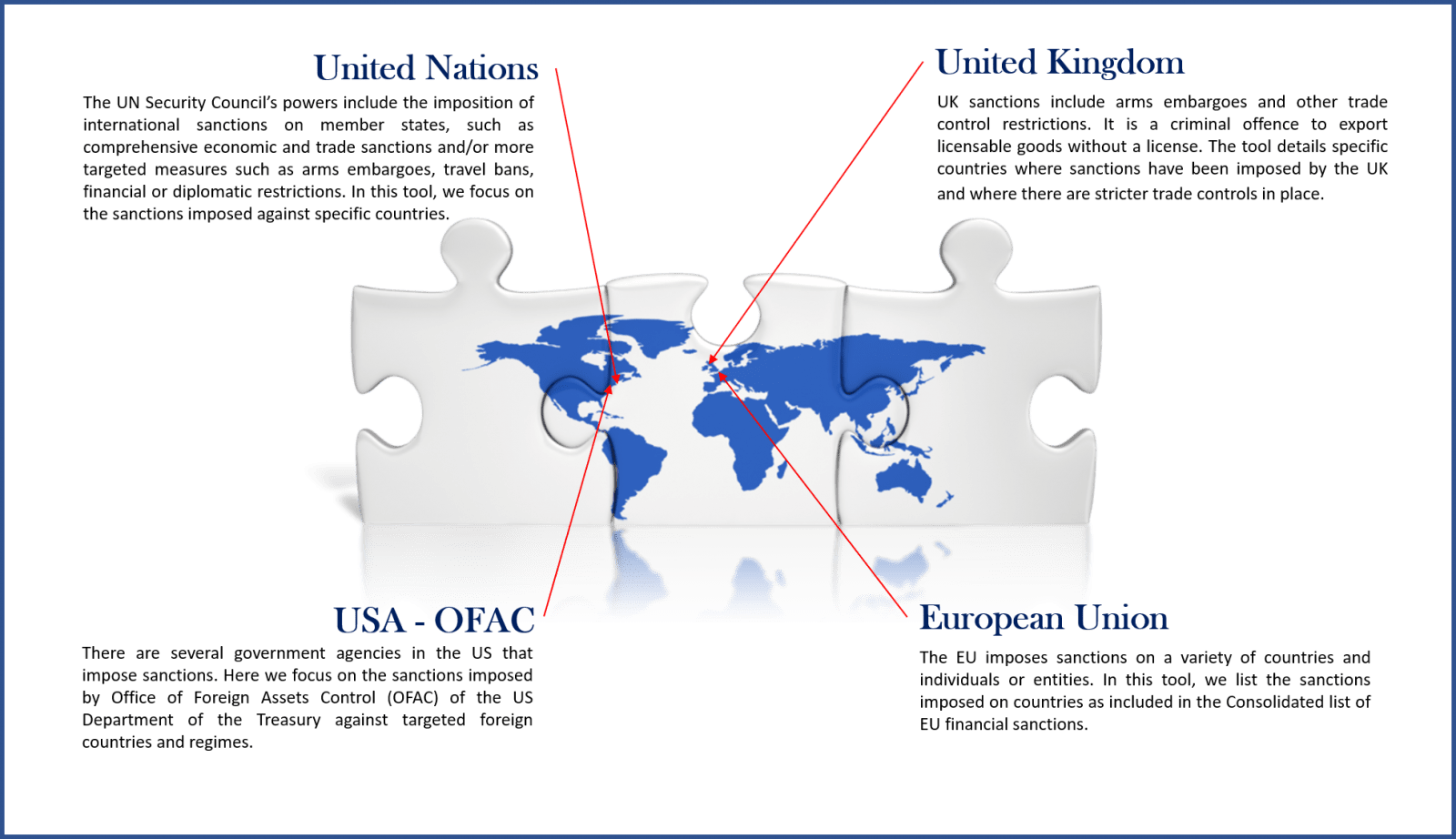 Induction to MultiNational Sanctions Programs and