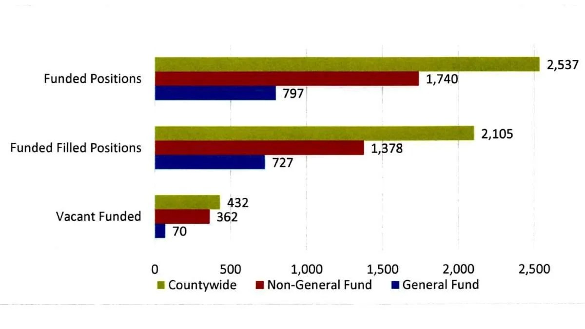 County Board Splits on 598.1M Budget Calexico Chronicle
