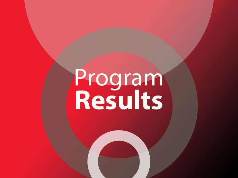 Grant Investment Programs 2023 Results Calgary Arts Development