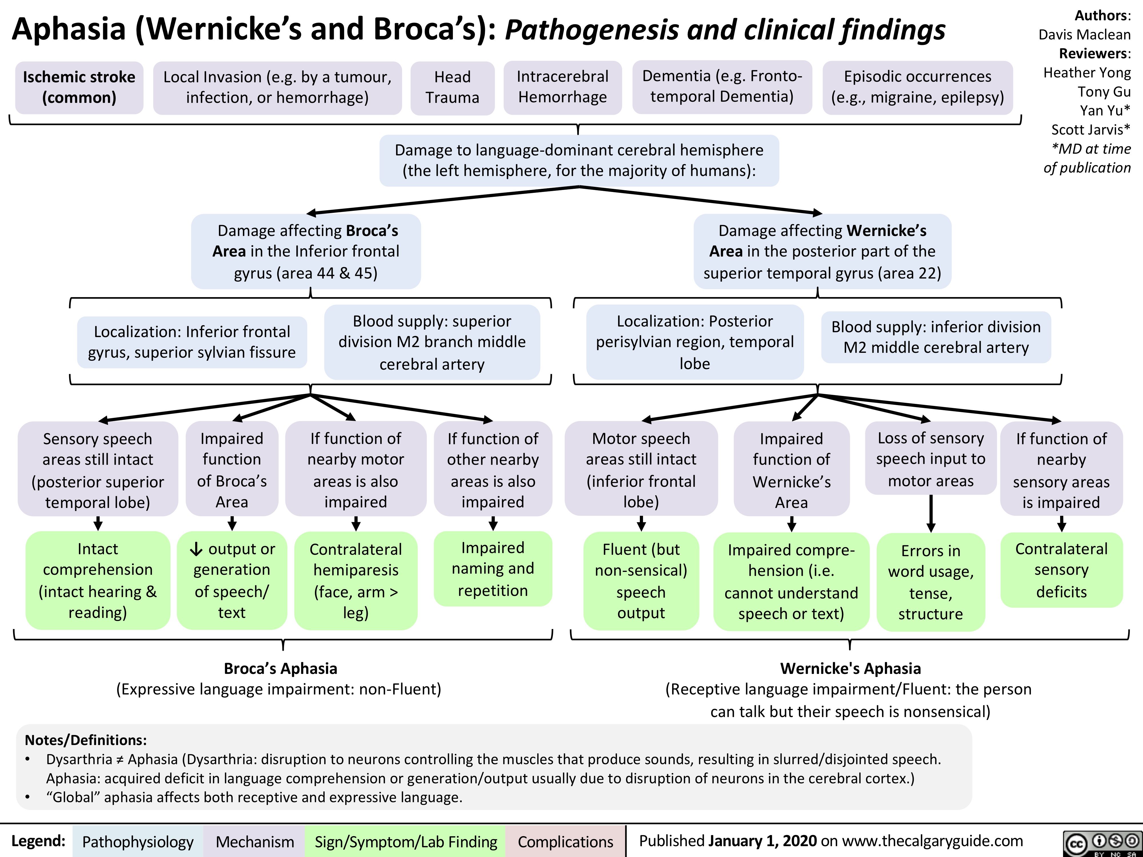 intracerebral hemorrhage Calgary Guide